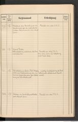 k.k. naturhistorisches Hofmuseum, Protokollbuch Intendanzakten 1912, Seite 77